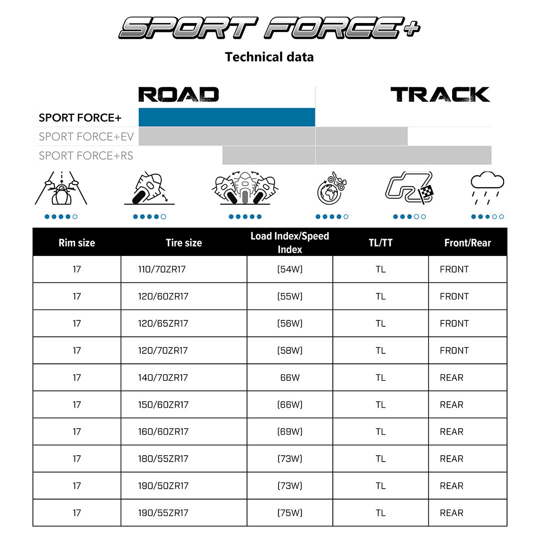 Tech Data Sport Force Plus