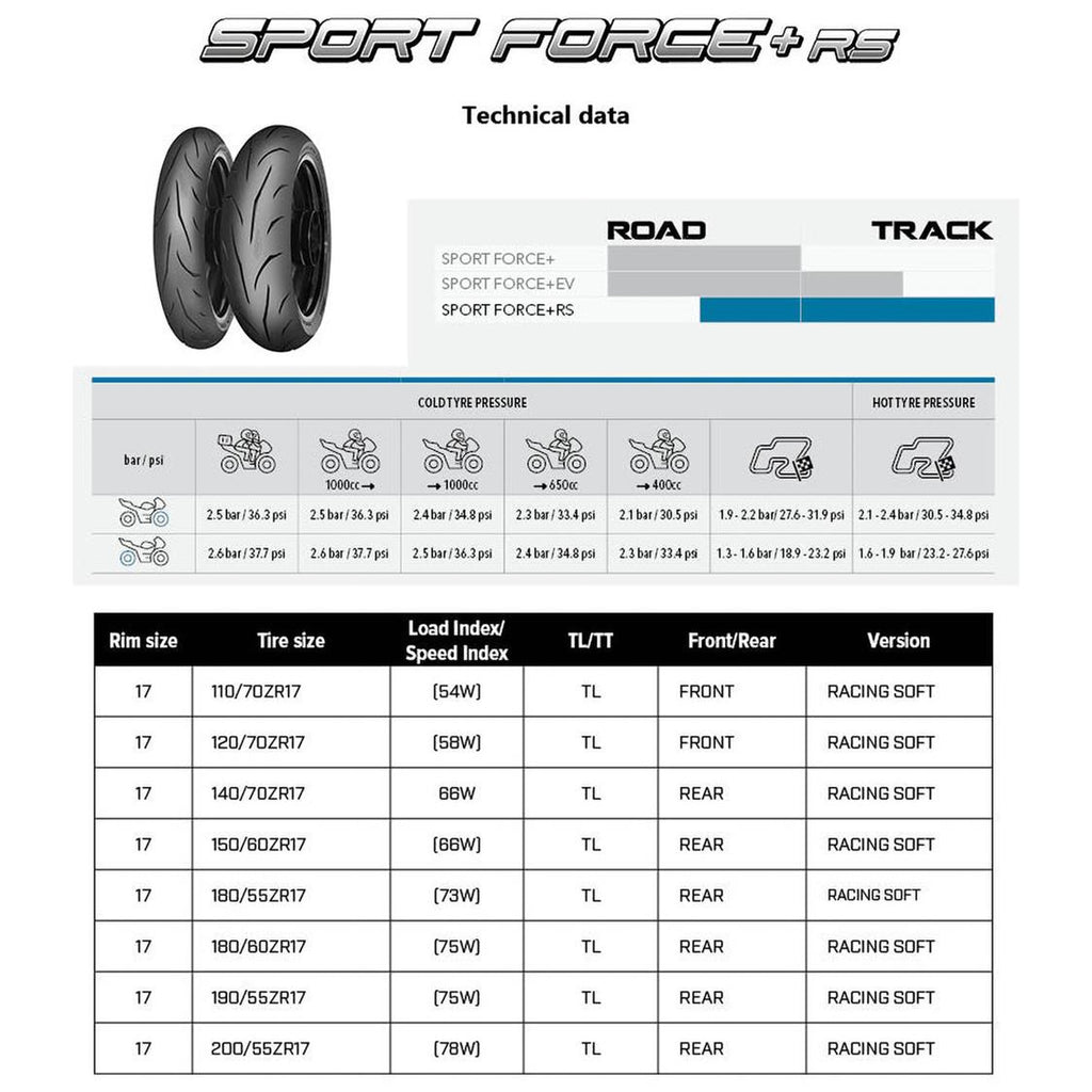 SPORTFORCE+RS TECH DATA